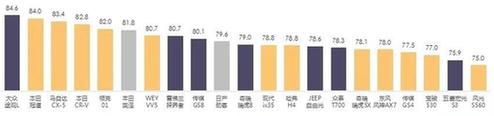 2019年CCRT第二批评价结果出炉