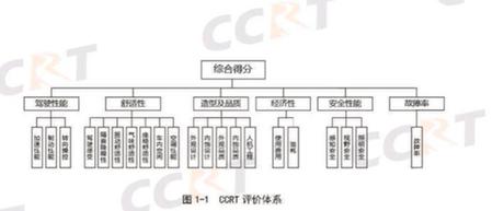 2019年CCRT第二批评价结果出炉