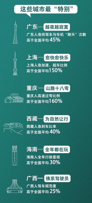 汽车界牵手IT圈，一场汽车网联化背景下的“合纵连横”