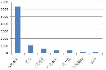 3月汽车投诉排行榜_4月汽车投诉排行榜出炉