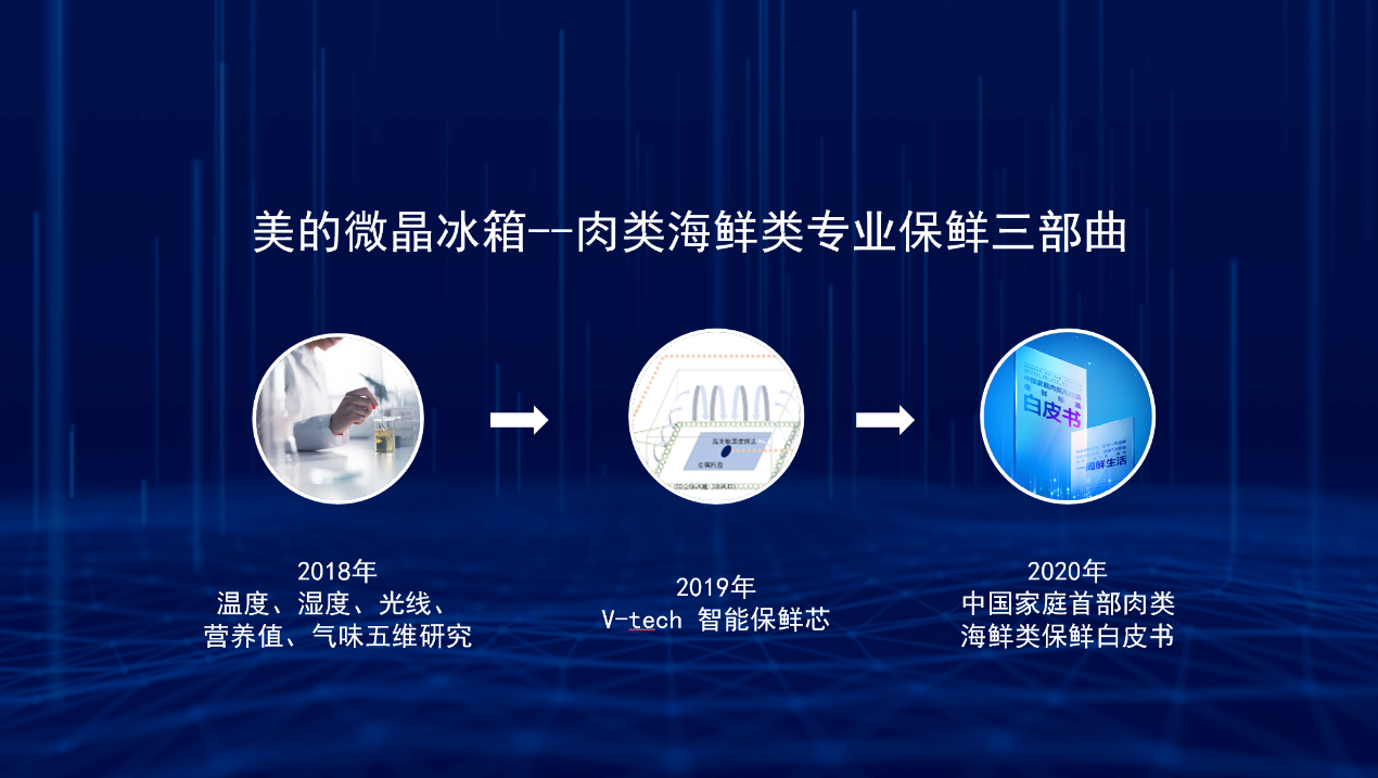 中国标准化