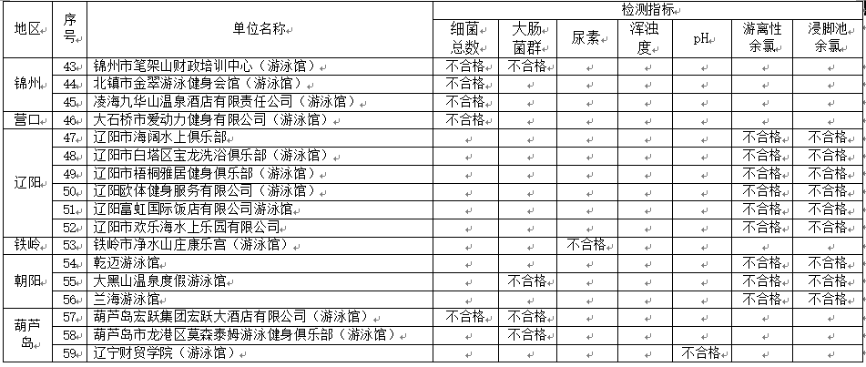辽宁省人口与计划生育条例2021_人口与计划生育法(2)