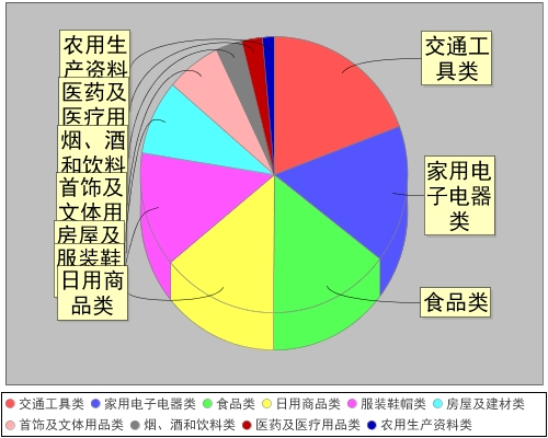 九台市202O年人口_2021年日历图片(3)