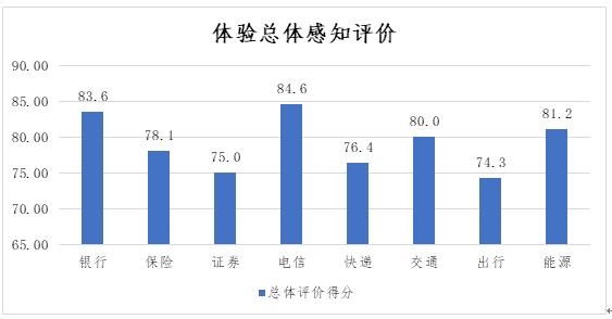 国家电网衡量GDP_国家电网半年收入破万亿 相当于20个腾讯 3个中移动(3)