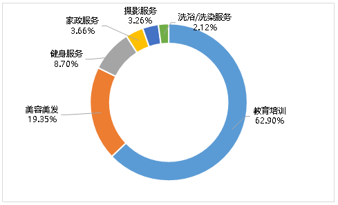 2020 深圳第一季度gdp_深圳gdp2020(2)