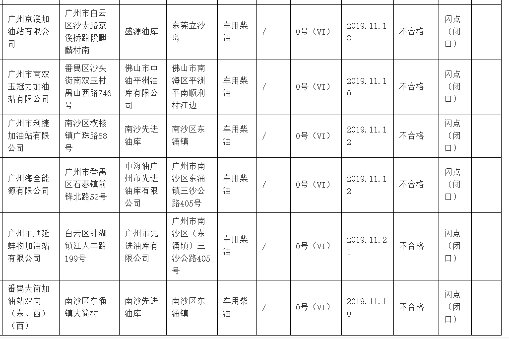 中国标准化