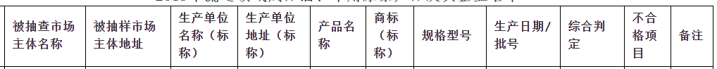 中国标准化