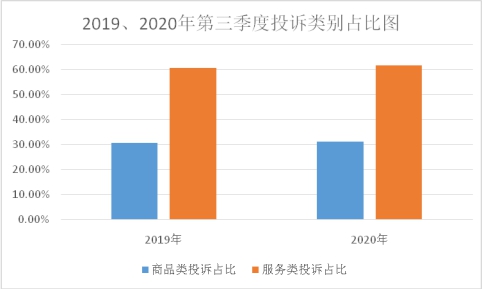 广东省2020年第三季_广东前三季完成重点项目投资约6549亿元