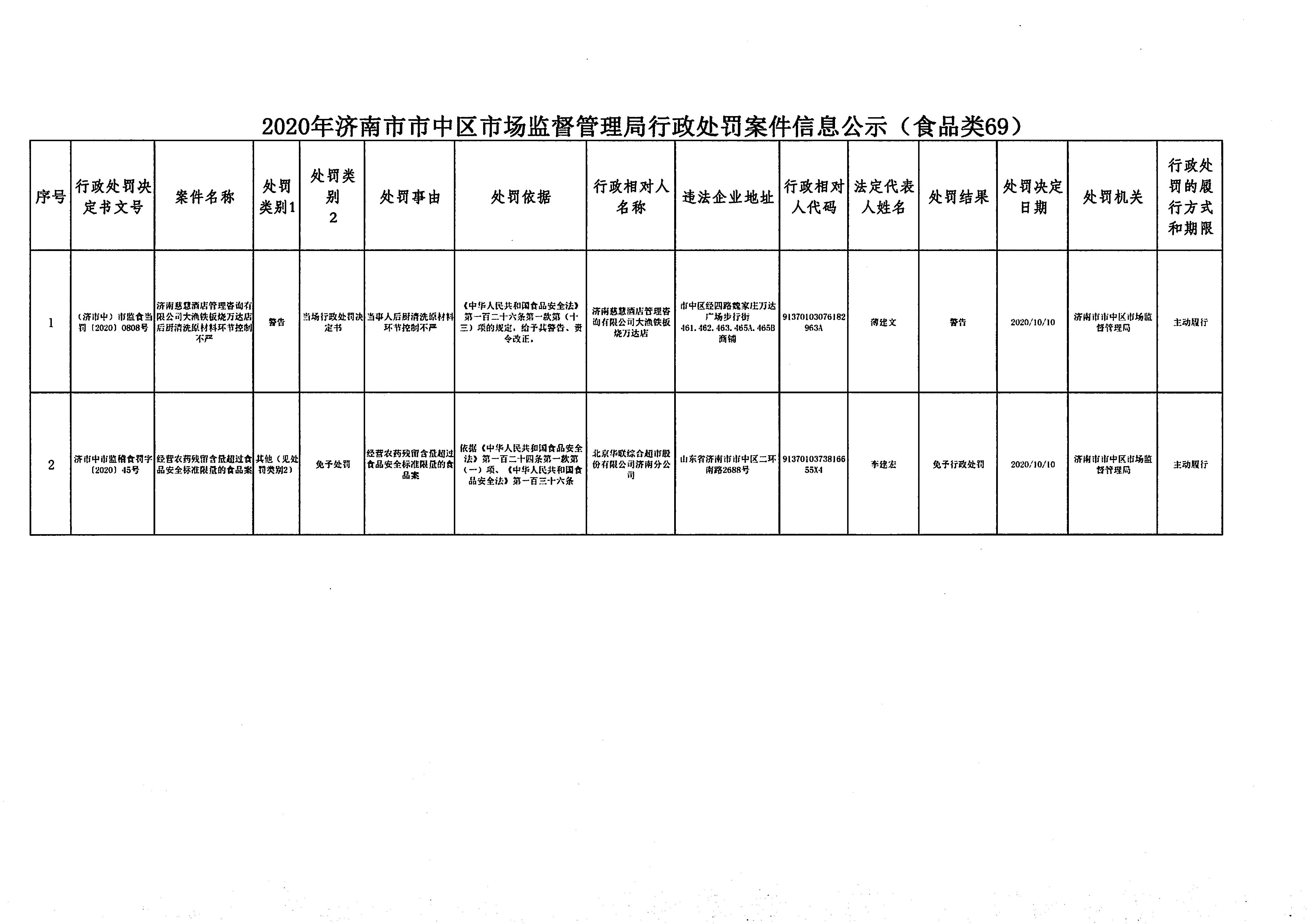 2020年济南市市中区GDP_济南市市中区地图(3)
