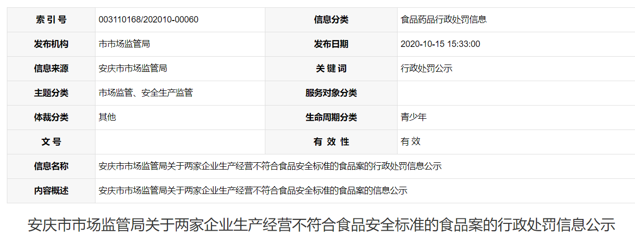 中国标准化