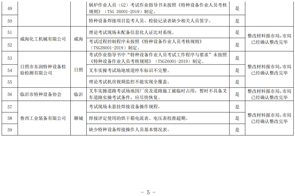 中国人口抽查2020_中国行政区划图抽查(2)