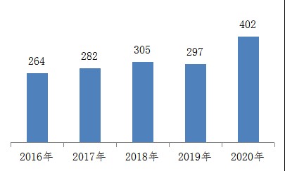朱亭镇2020年人口数_2020年离婚人口数(2)
