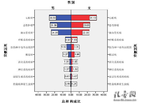 天津市人口总数_2017年天津统计公报:GDP总量18595亿 常住人口减少5.25万(附图..(2)