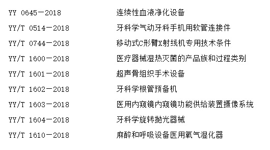 中国标准化