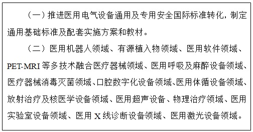 中国标准化