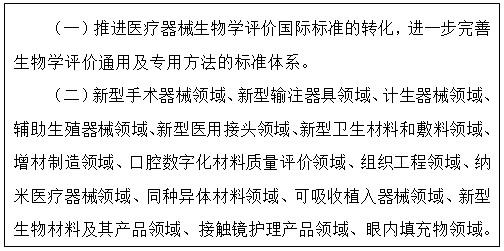 中国标准化
