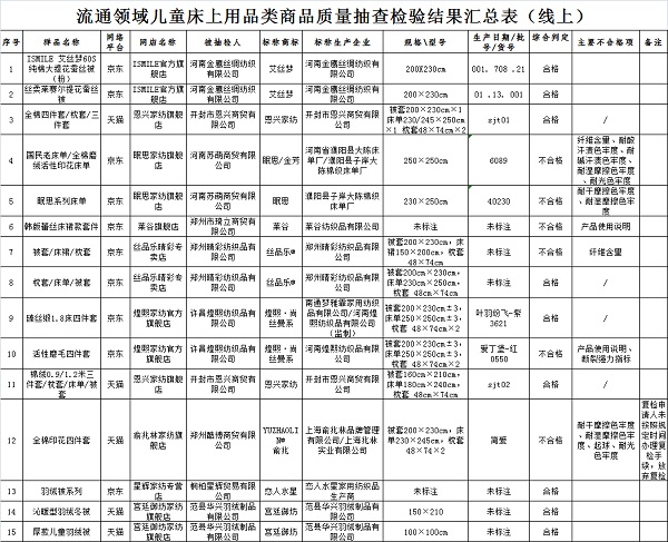 河南省工商局公示2017年度流通领域床上用品