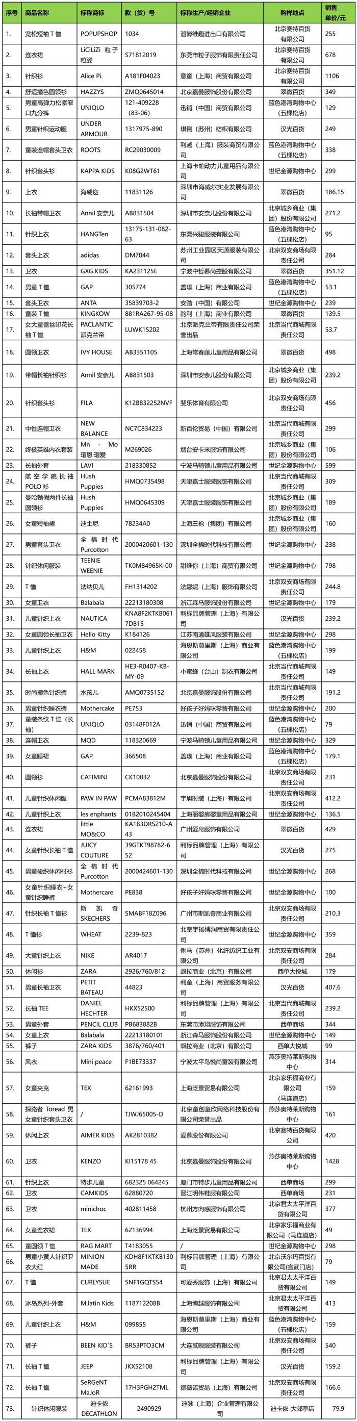 中国标准化