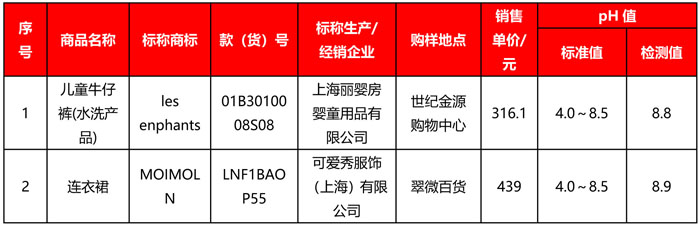 中国标准化