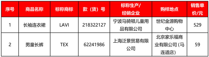中国标准化