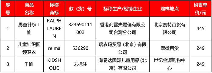 中国标准化