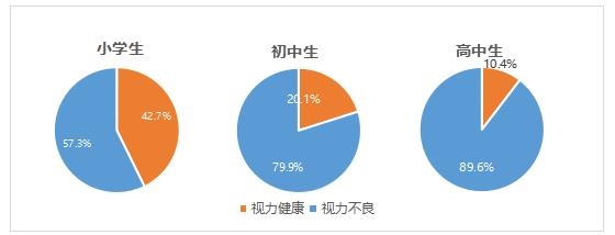 具体样本