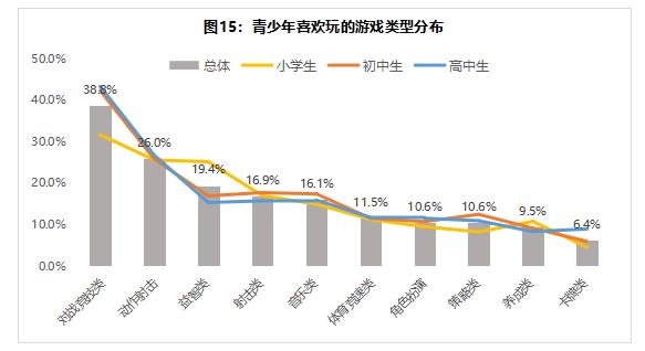 使用其他人身份