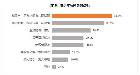 游戏动机