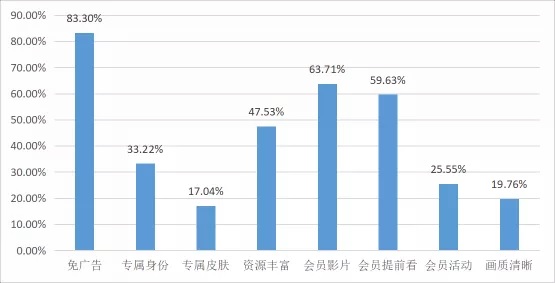 爱奇艺包月只有28天?各大视频网站陷阱还真不少...