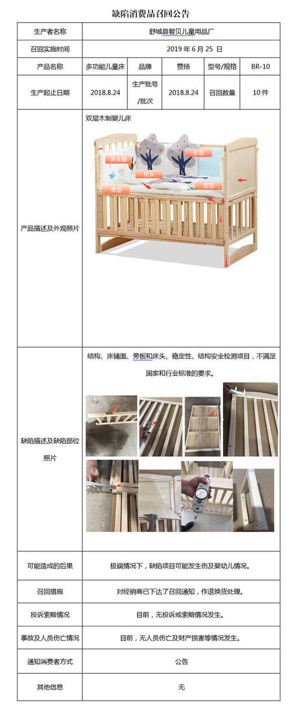 [舒城县智贝儿童用品厂召回部分 BR-10型号规格木制婴儿床] 厦门贝品儿童用品