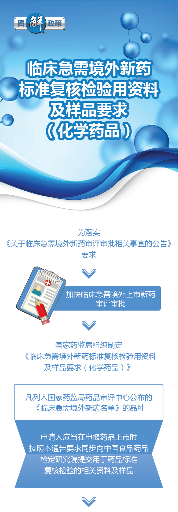 中国标准化
