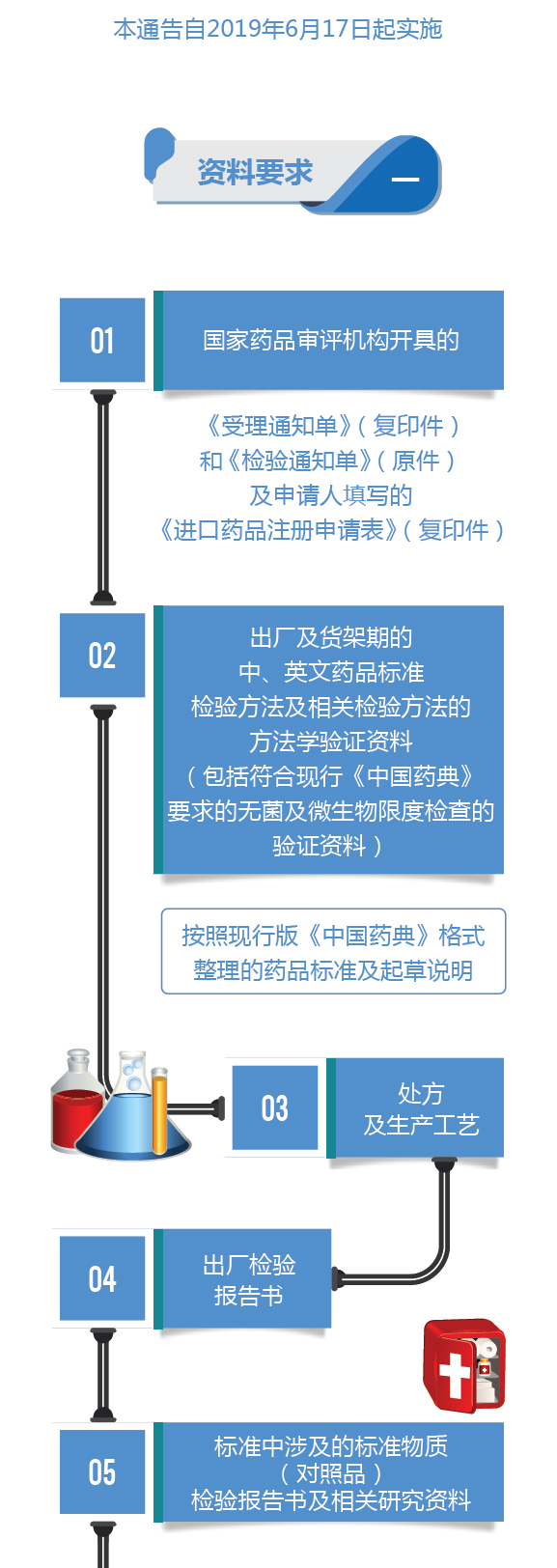 中国标准化