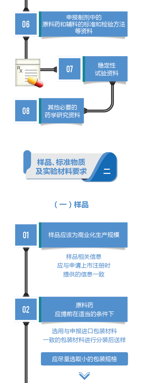 中国标准化