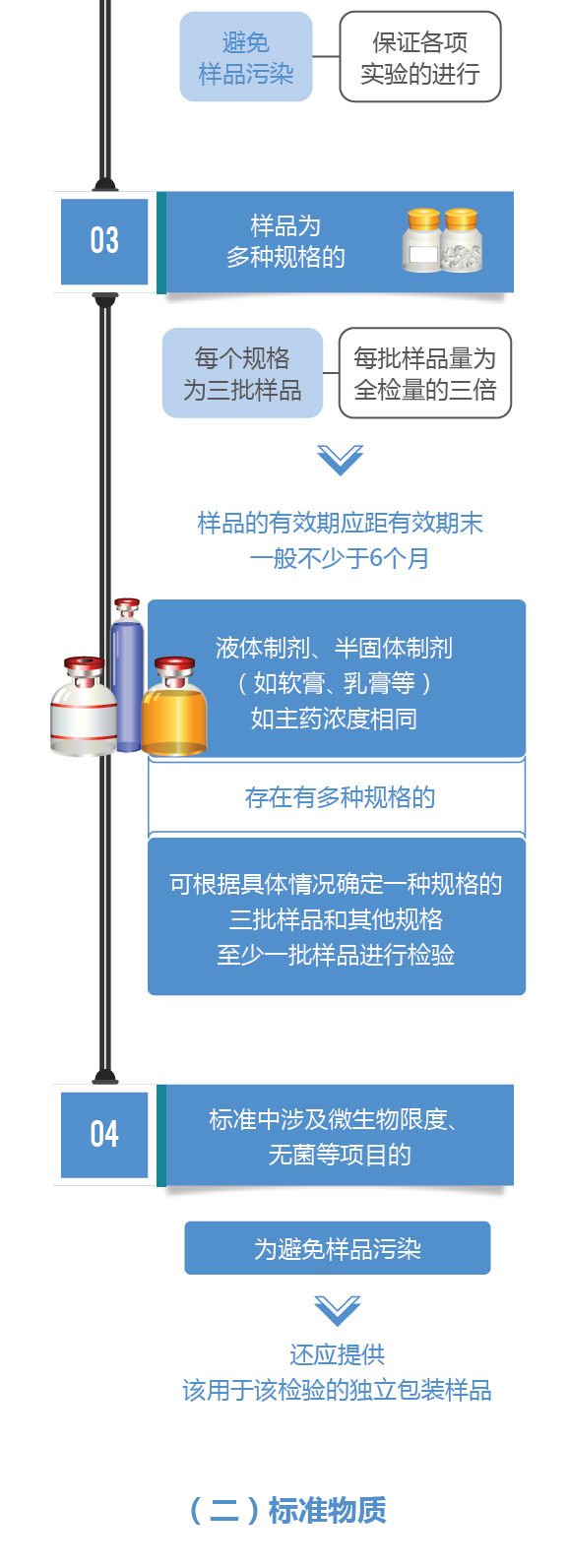 中国标准化