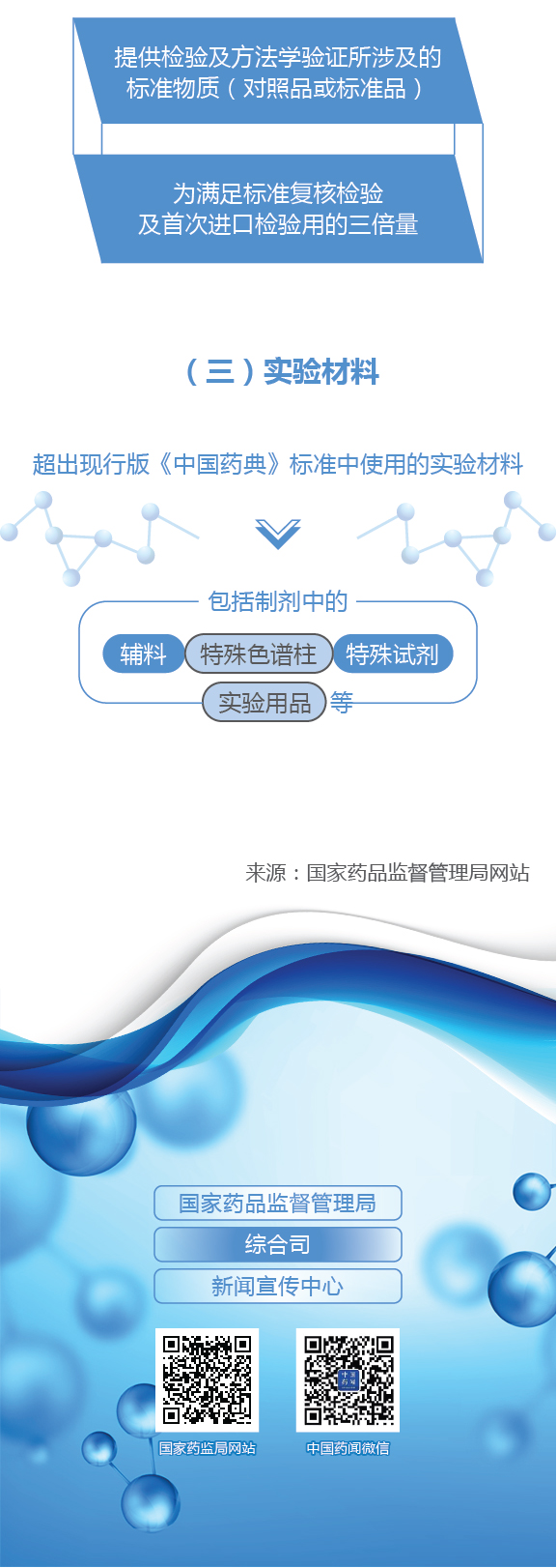 中国标准化