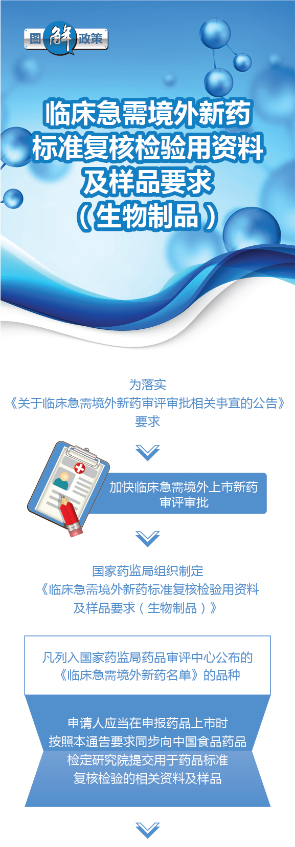 中国标准化