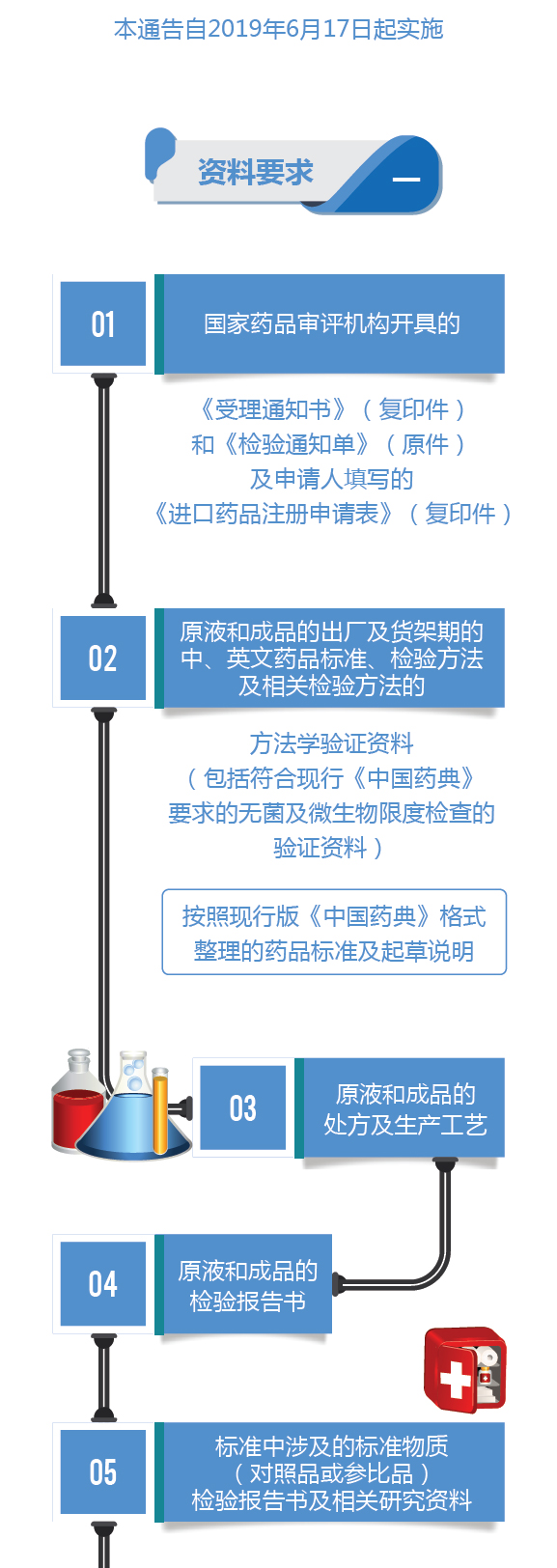 中国标准化