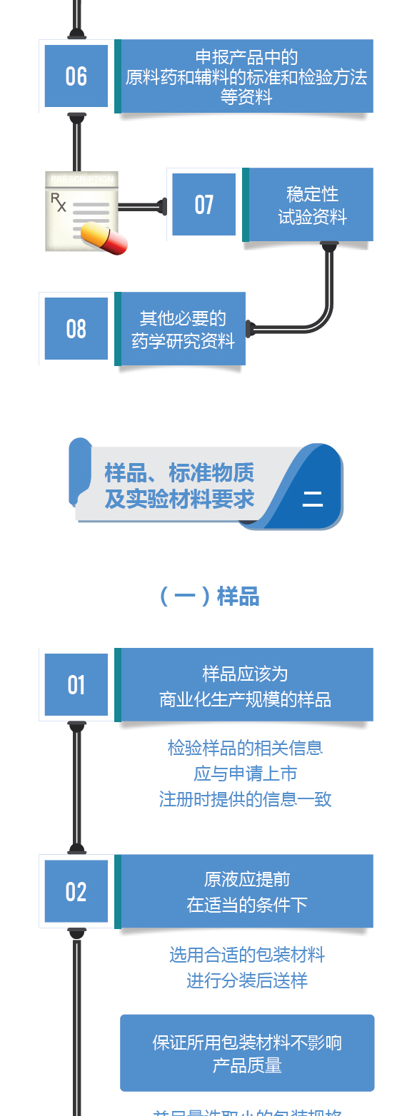 中国标准化