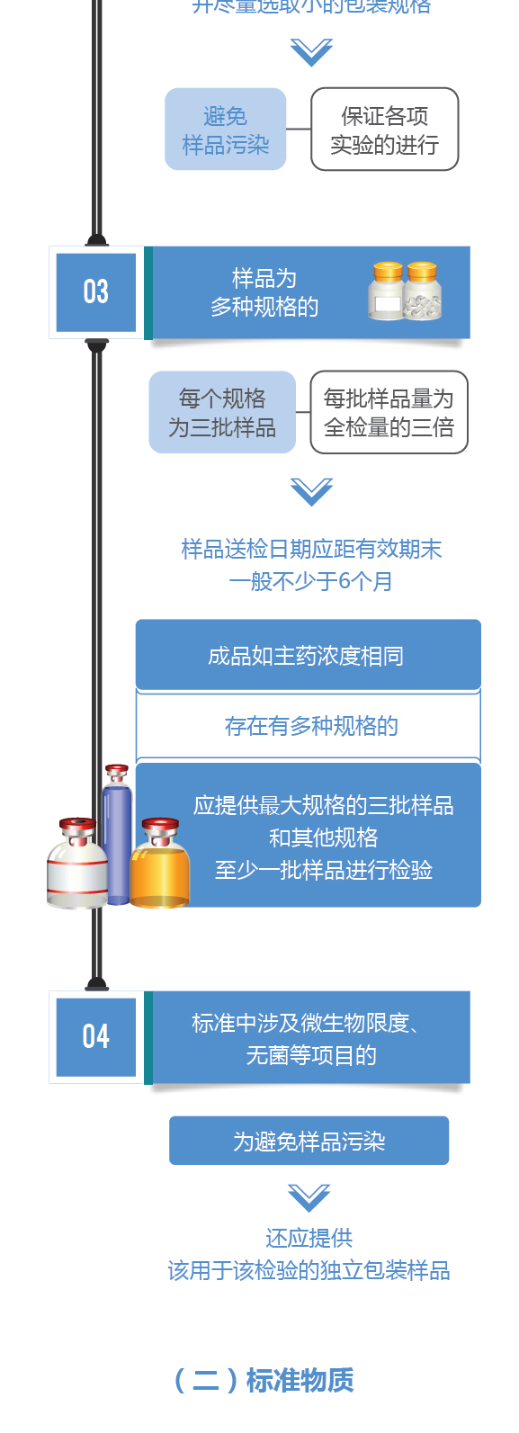 中国标准化