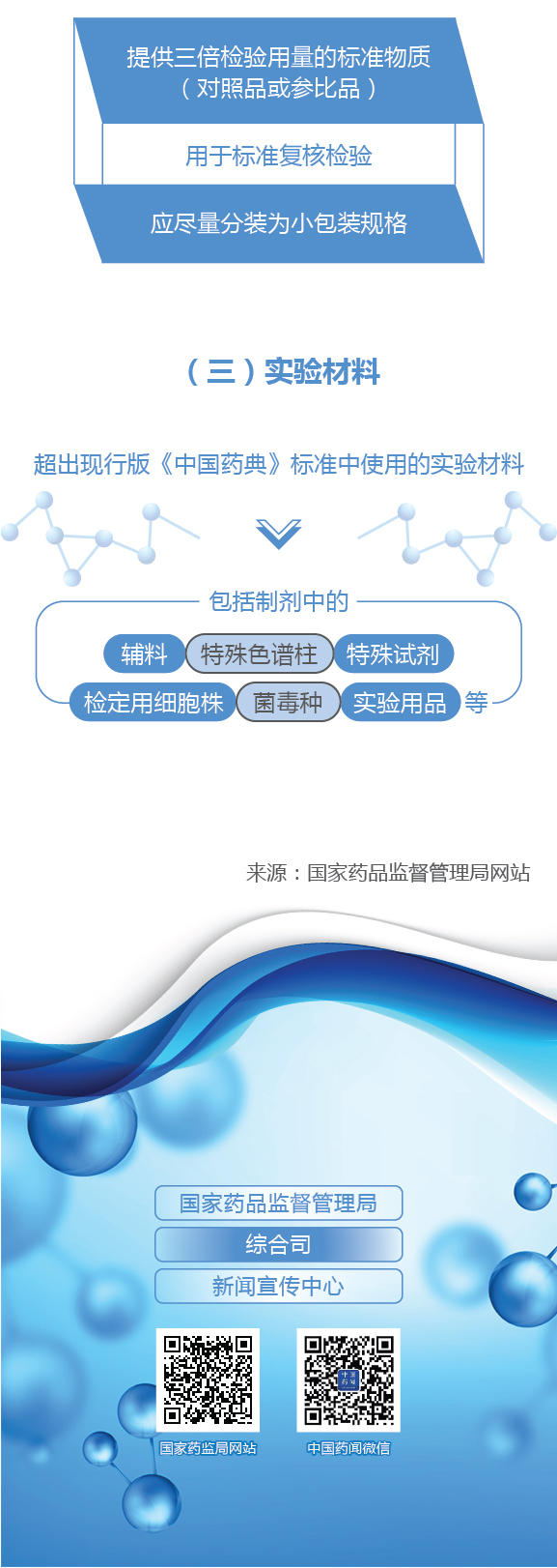 中国标准化