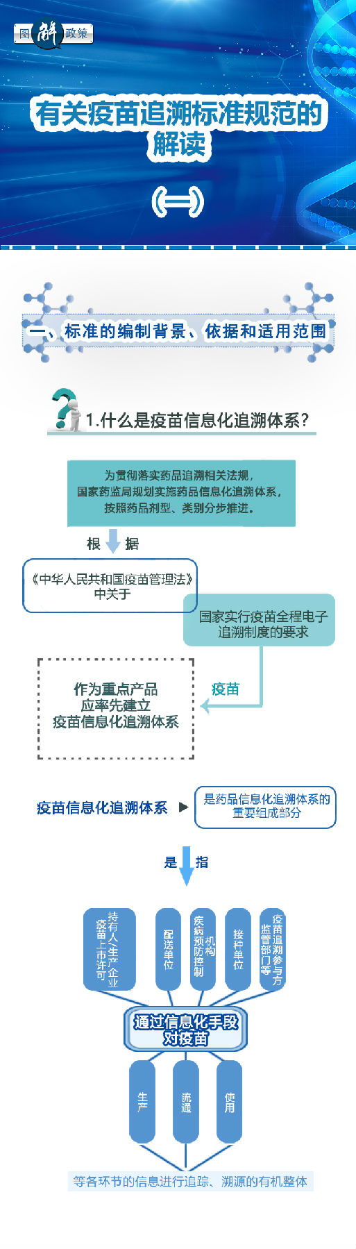 中国标准化
