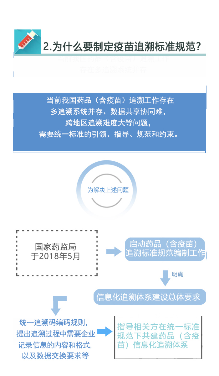 中国标准化