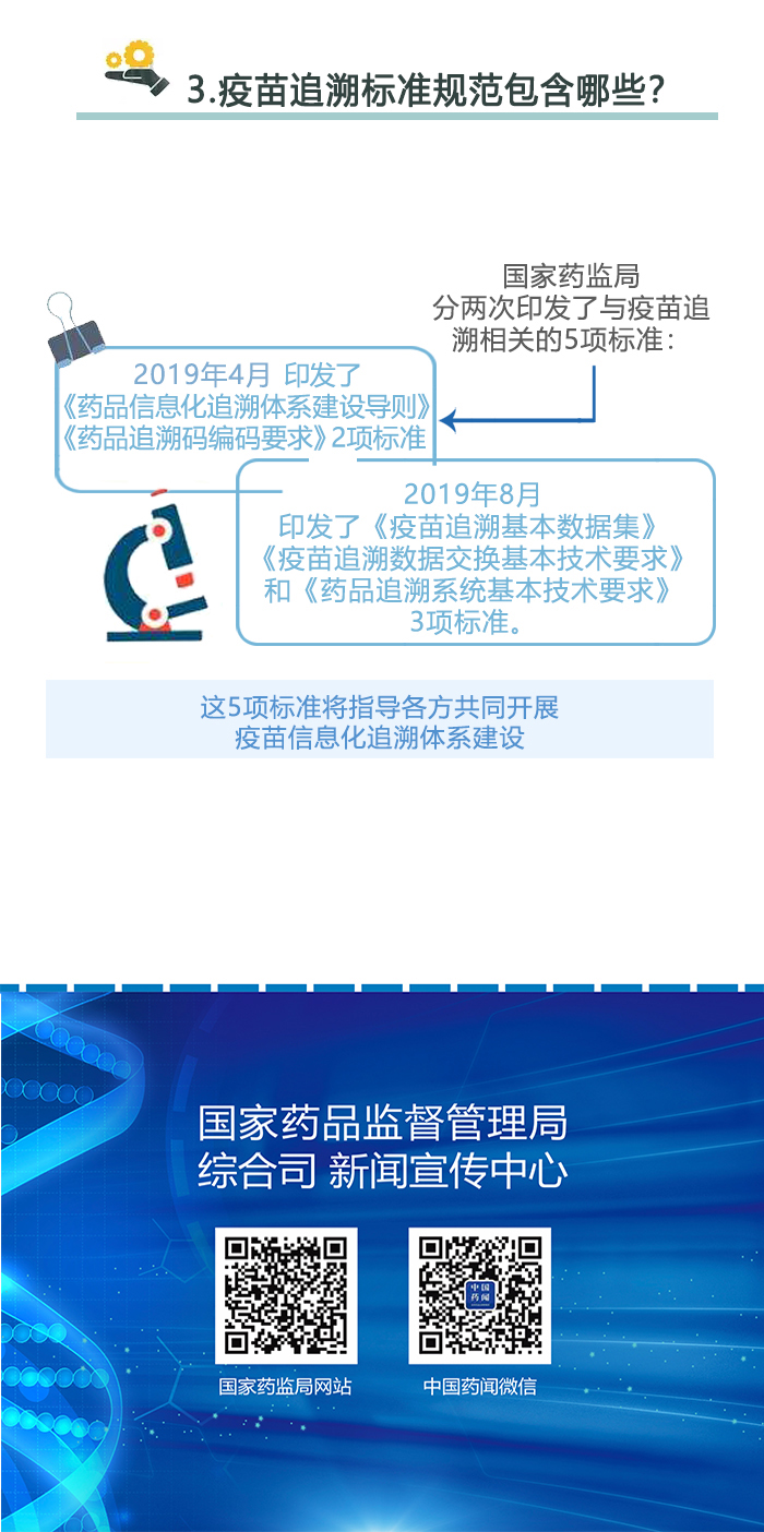 中国标准化