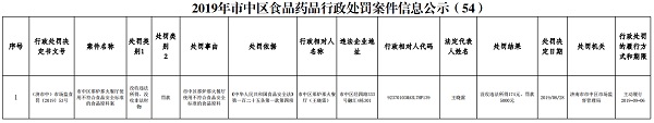 中国标准化