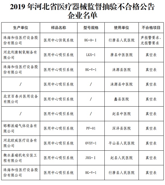 中国标准化