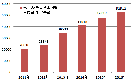 2016年死亡人口_加州山火刷新应急管理认知,专家王宏伟深度分析(2)