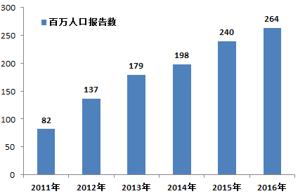 年平均城市总人口数_159.13万 杭州60岁以上人口再创新高