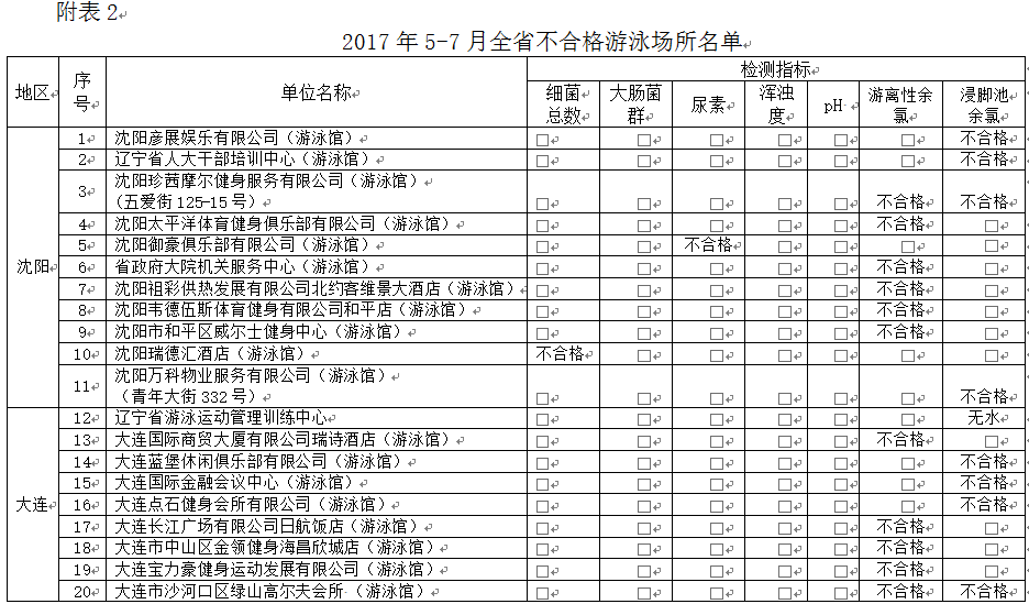 辽宁省人口与计划生育条例2021_人口与计划生育法(2)