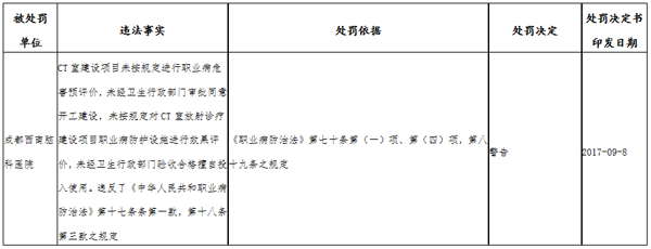 四川省卫生和计划生育委员会公示1起行政处罚