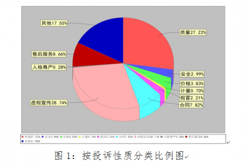 2018年度浙江省消保委共受理消费者投诉55248件